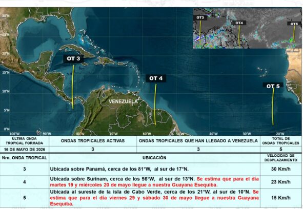 Alerta meteorológica: Inameh prevé el ingreso de dos nuevas ondas tropicales al territorio nacional en los próximos días