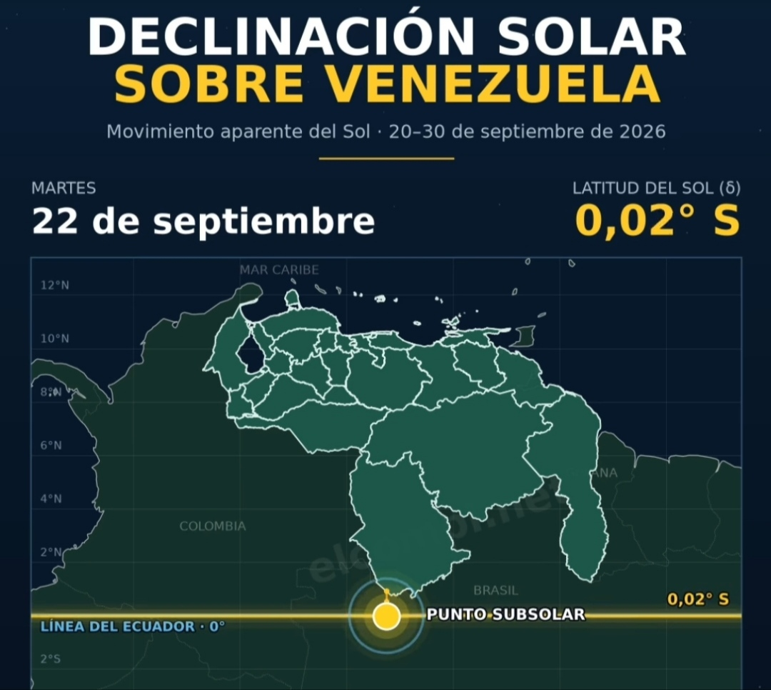 El segundo equinoccio de 2026 marcará el «cambio de estación» este 22 de septiembre