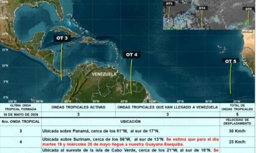 Alerta meteorológica: Inameh prevé el ingreso de dos nuevas ondas tropicales al territorio nacional en los próximos días