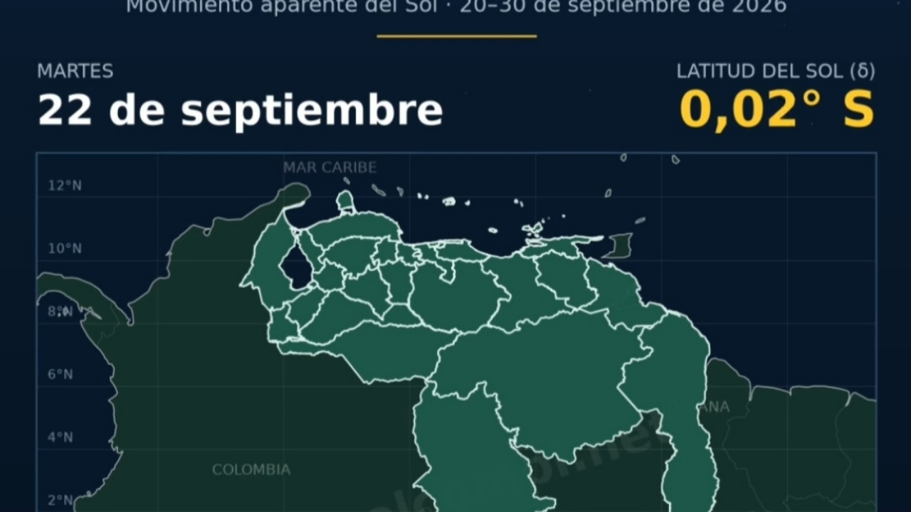 El segundo equinoccio de 2026 marcará el «cambio de estación» este 22 de septiembre